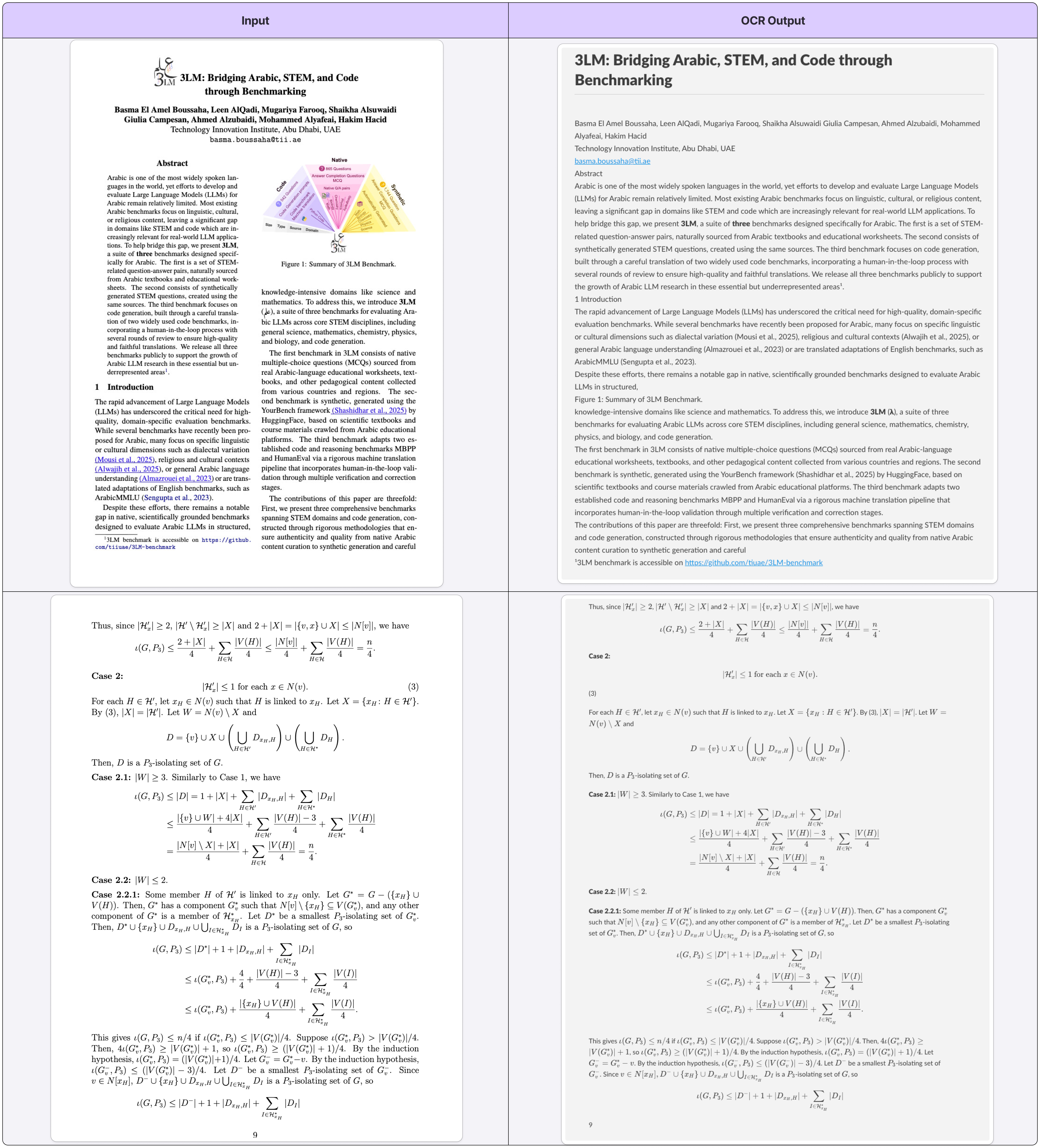 Falcon OCR: complex document layout extraction