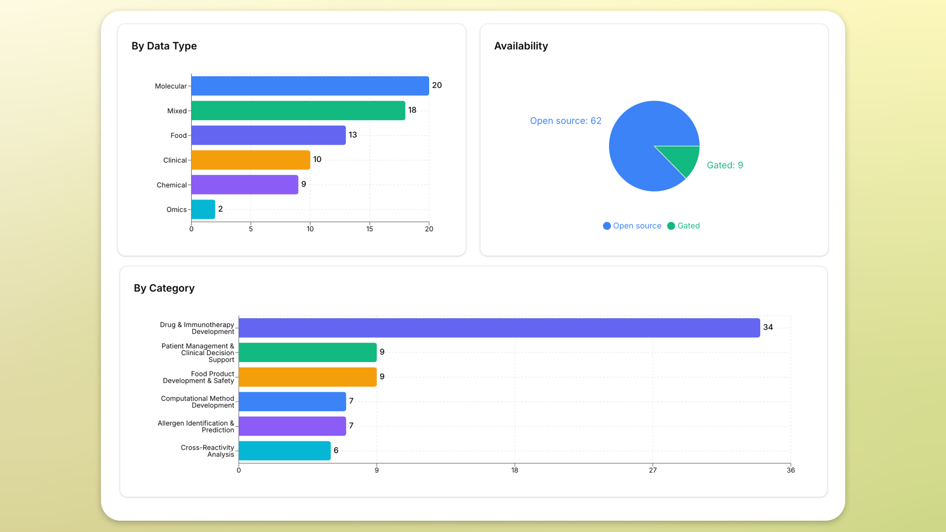 dataset