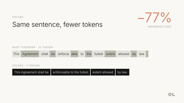 How Specializing the Vocabulary of SLMs Can Cut Inference Cost by 77% in Real Applications