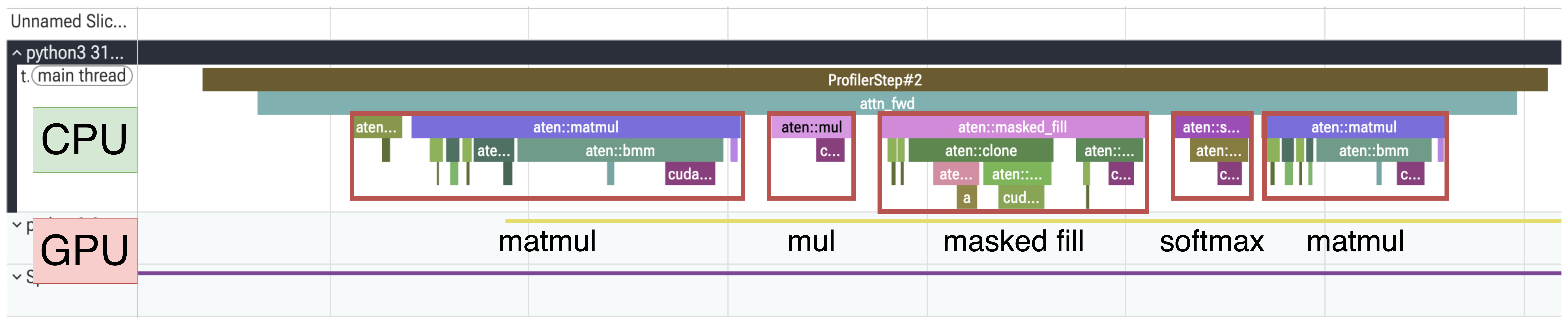 CPU lane of naive attention with out-of-place 