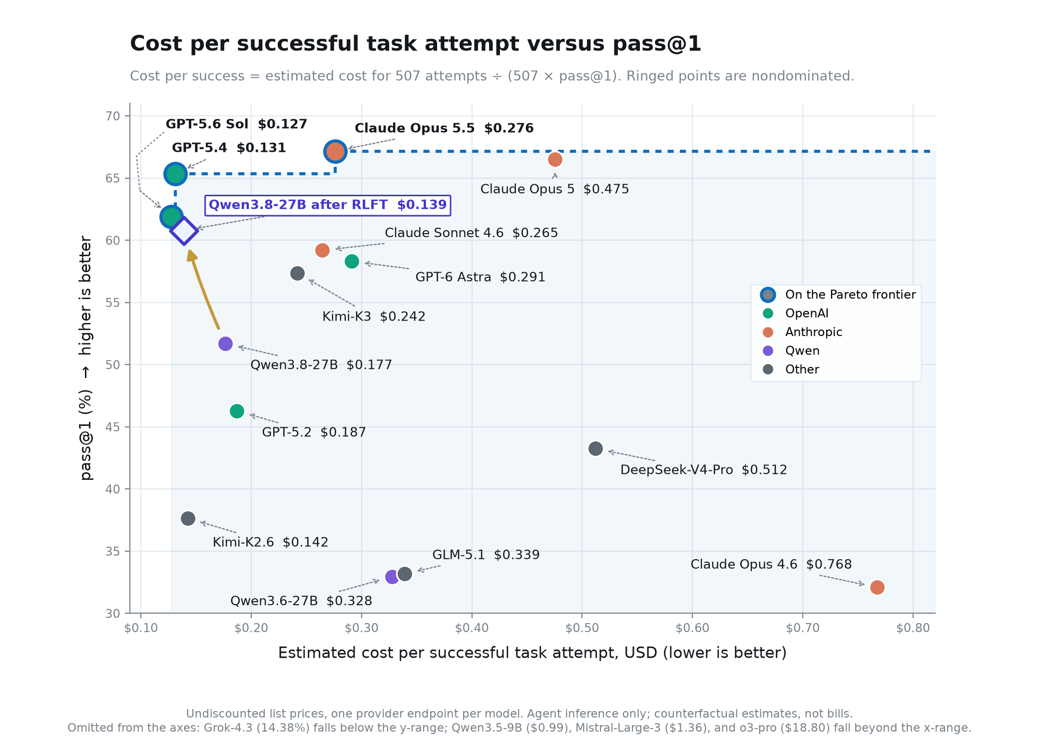 fig3-cost-frontier