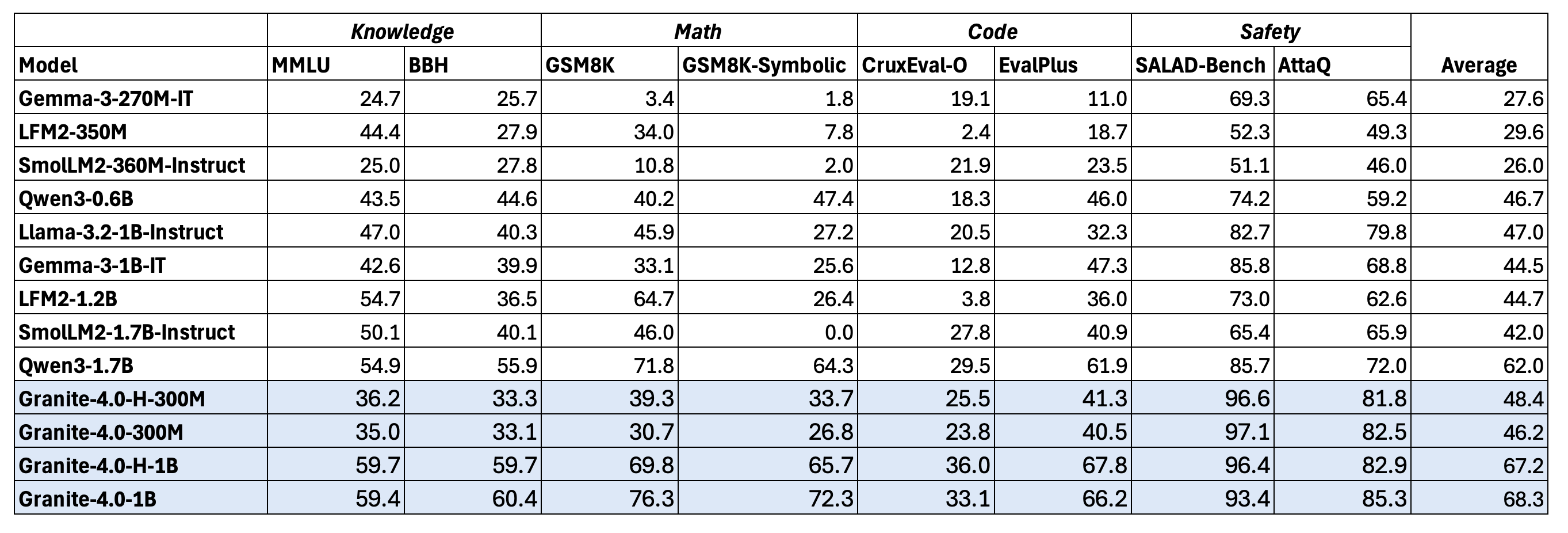granite-4-nano-chart3