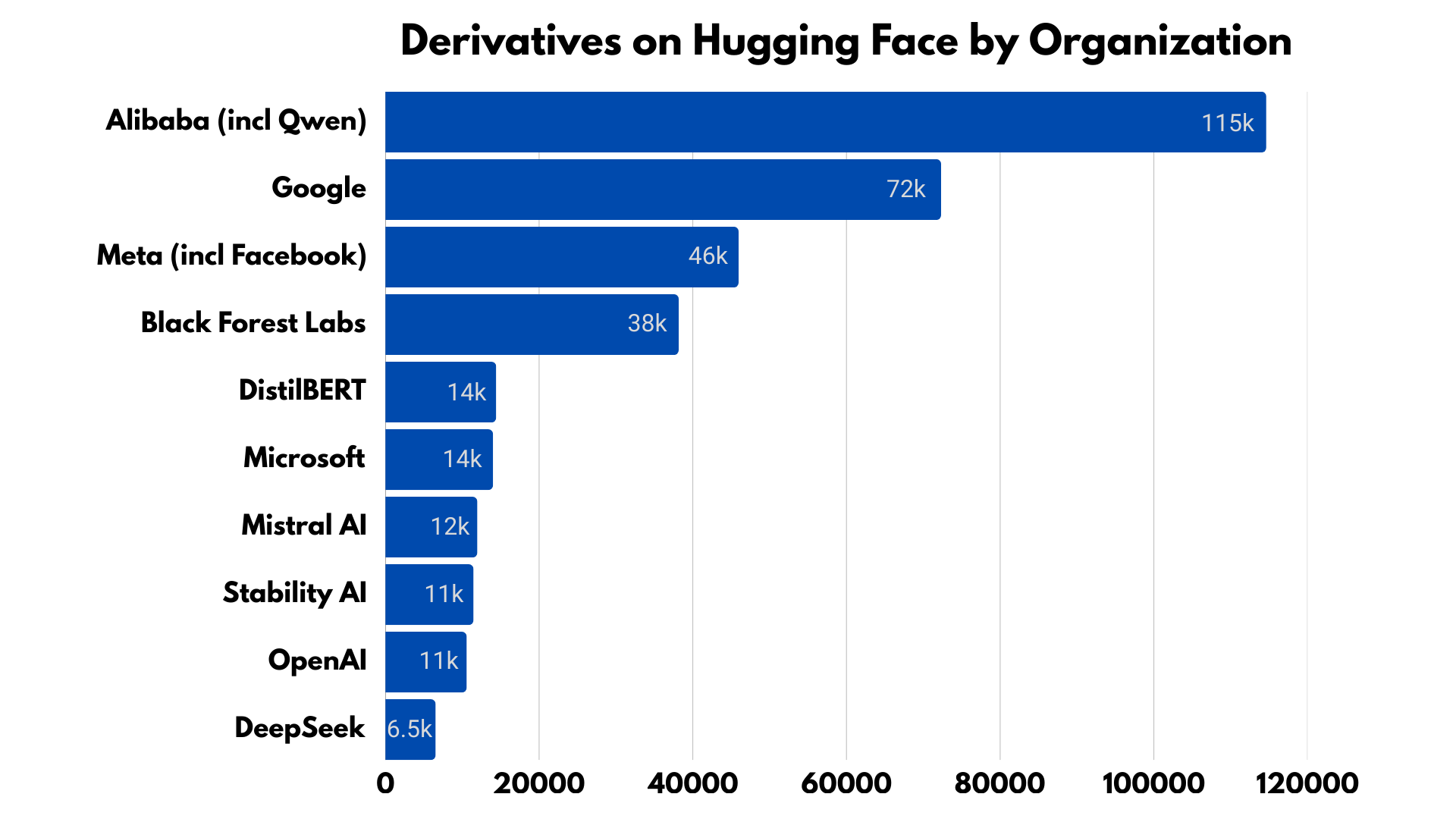 Org