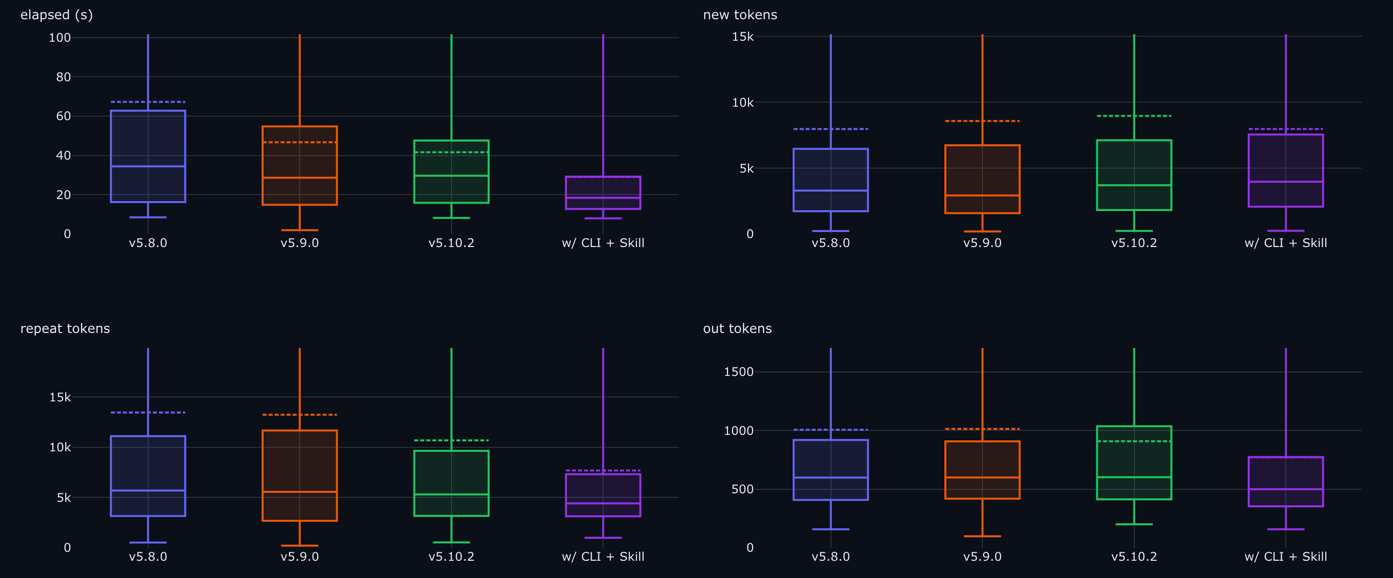 Kimi-K2.6, GLM-5.1, and MiniMax-M2.7 across revisions