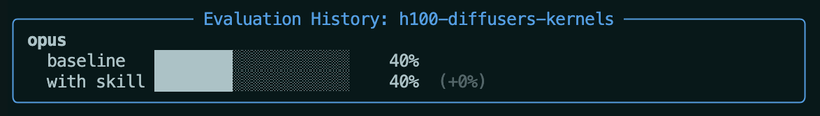 terminal evaluation