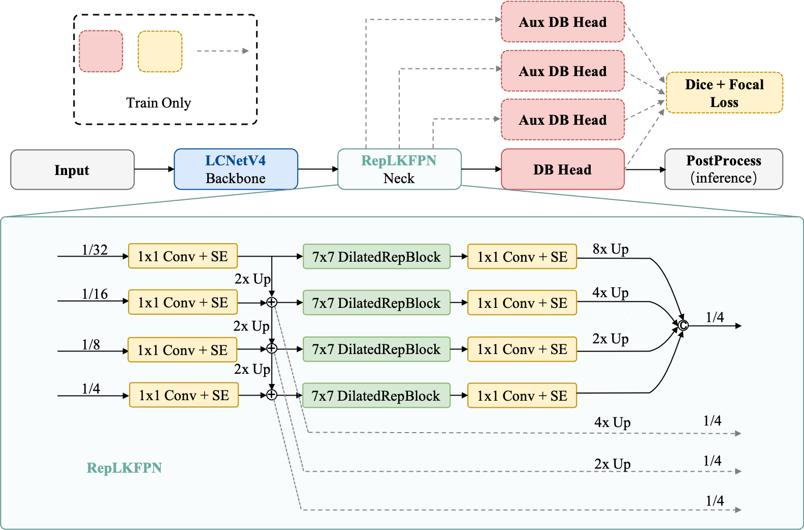 ppocrv6