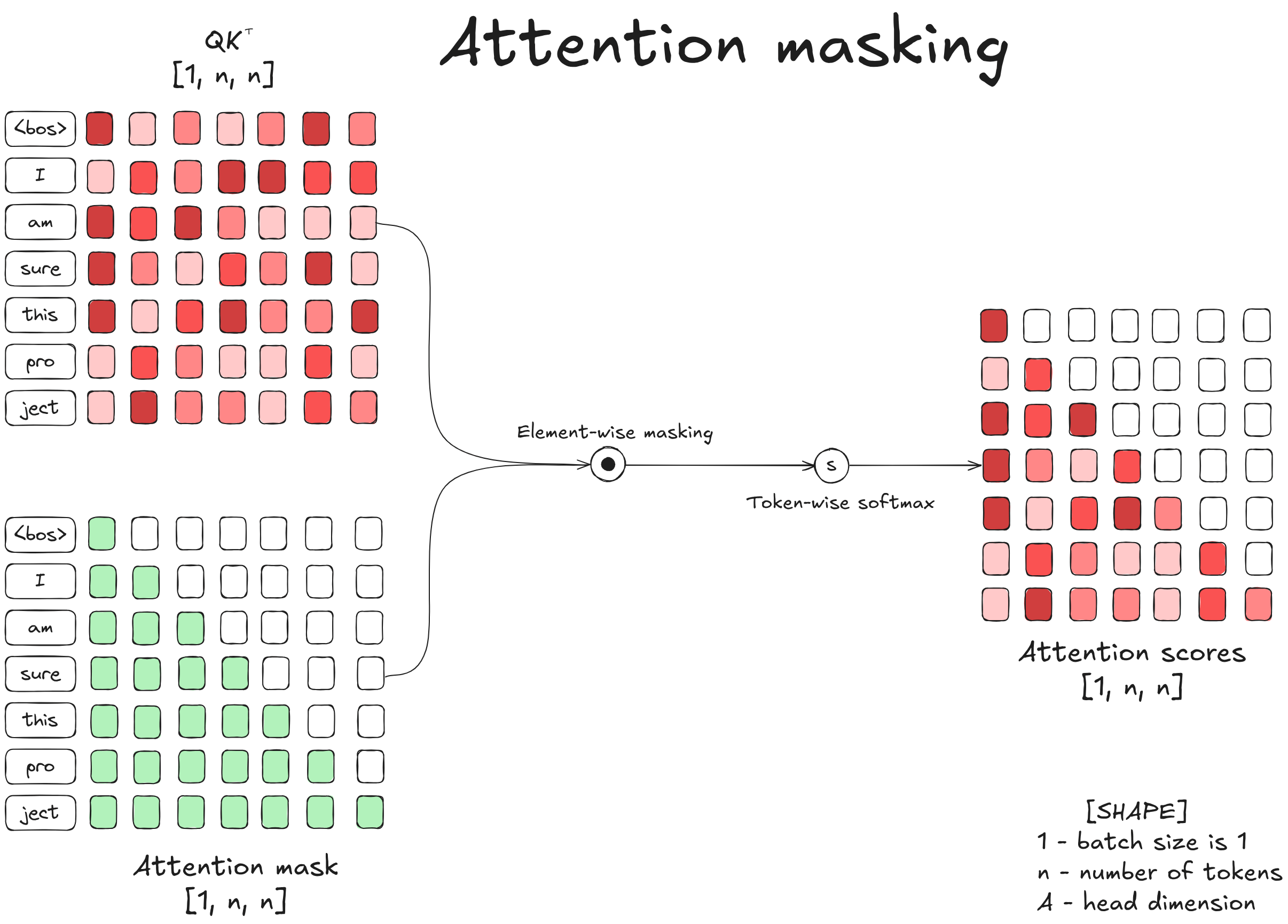 masking