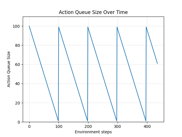 async