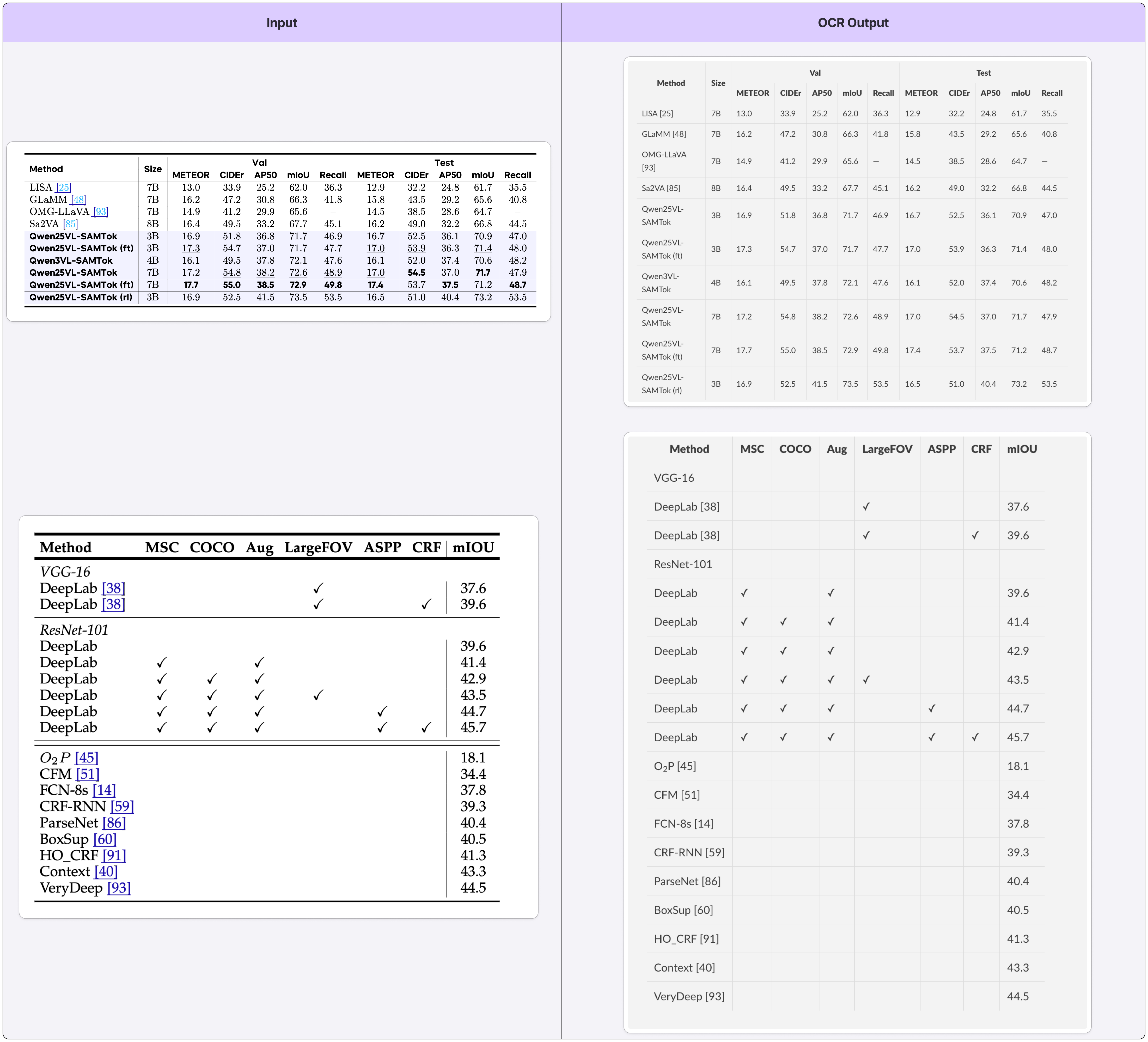 Falcon OCR: table extraction from documents