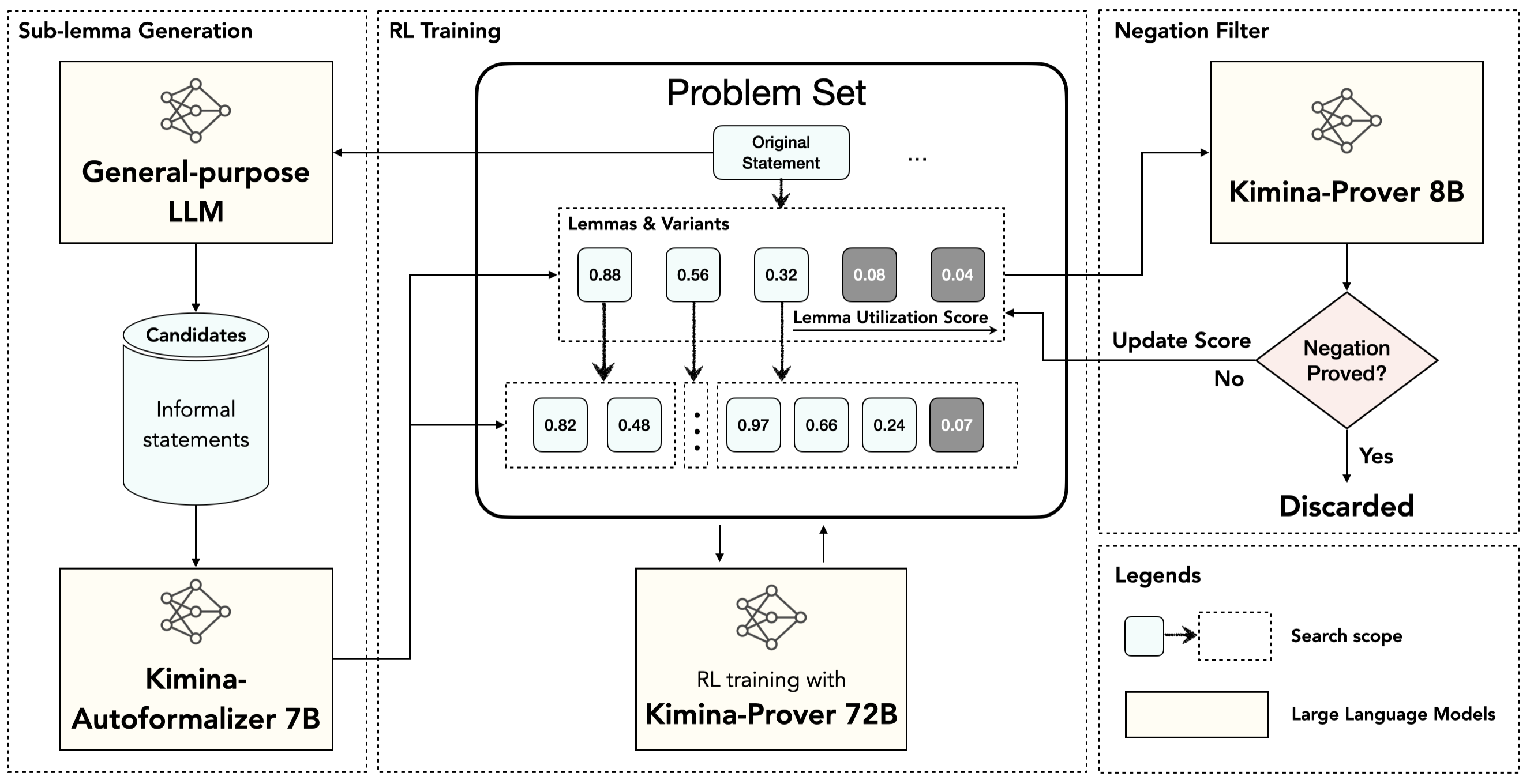 kimina-prover-ttrl-search-fixed-fixed