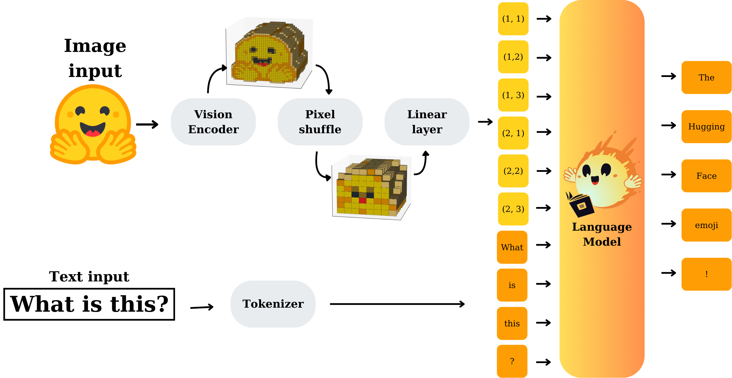 diagram of the model architecture