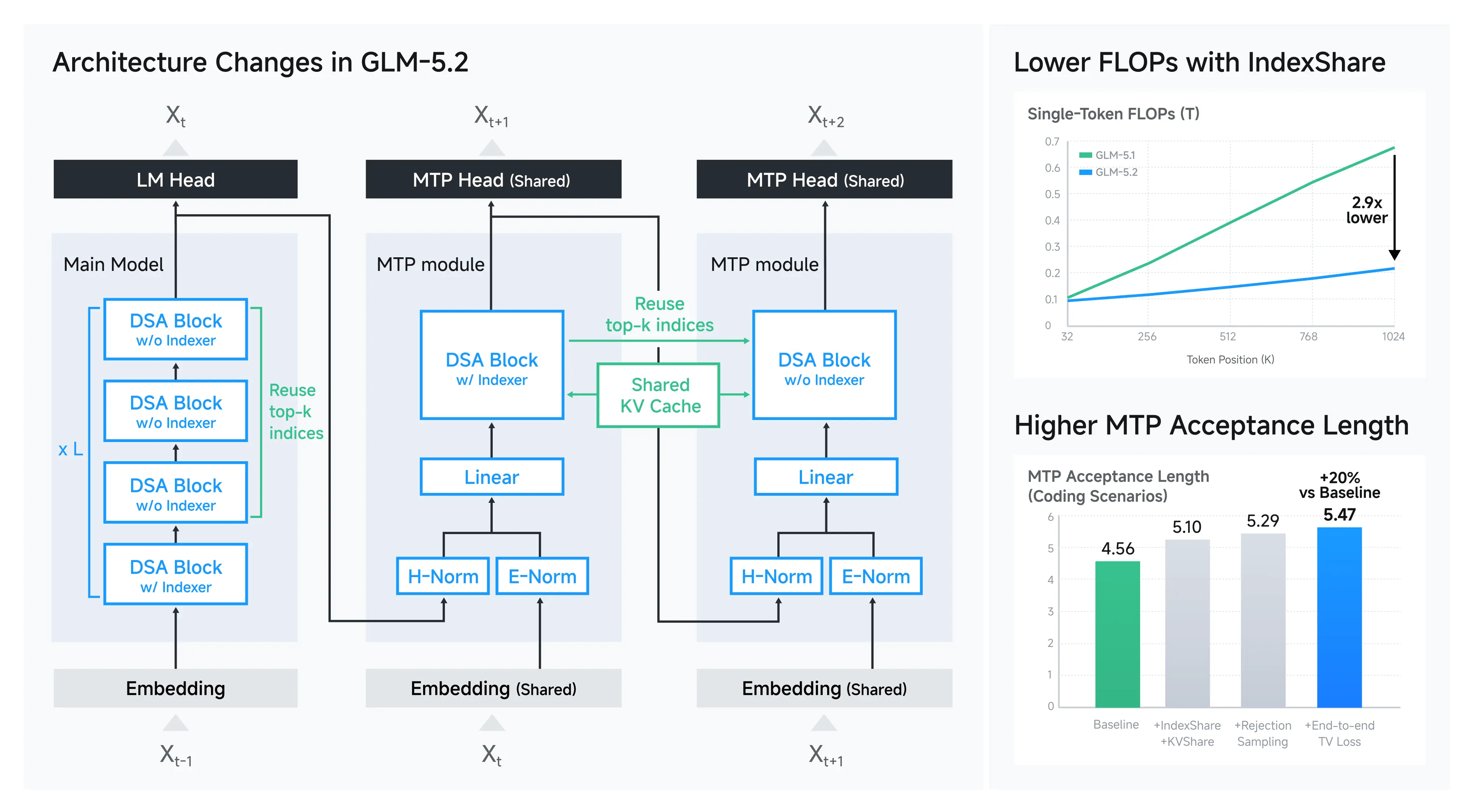 figure4