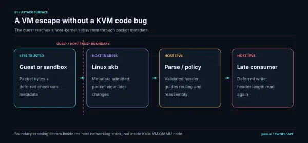 PwnEscape : une faille Linux permet de s’évader d’une VM KVM
