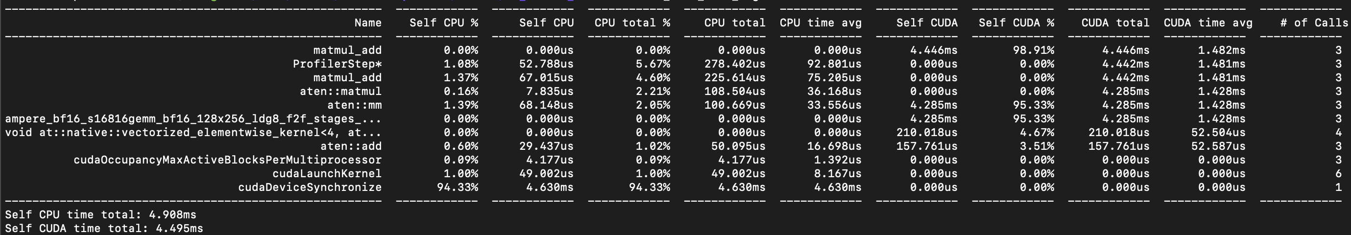 Profiler table for matmul add algorithm on 4096 sized matrices