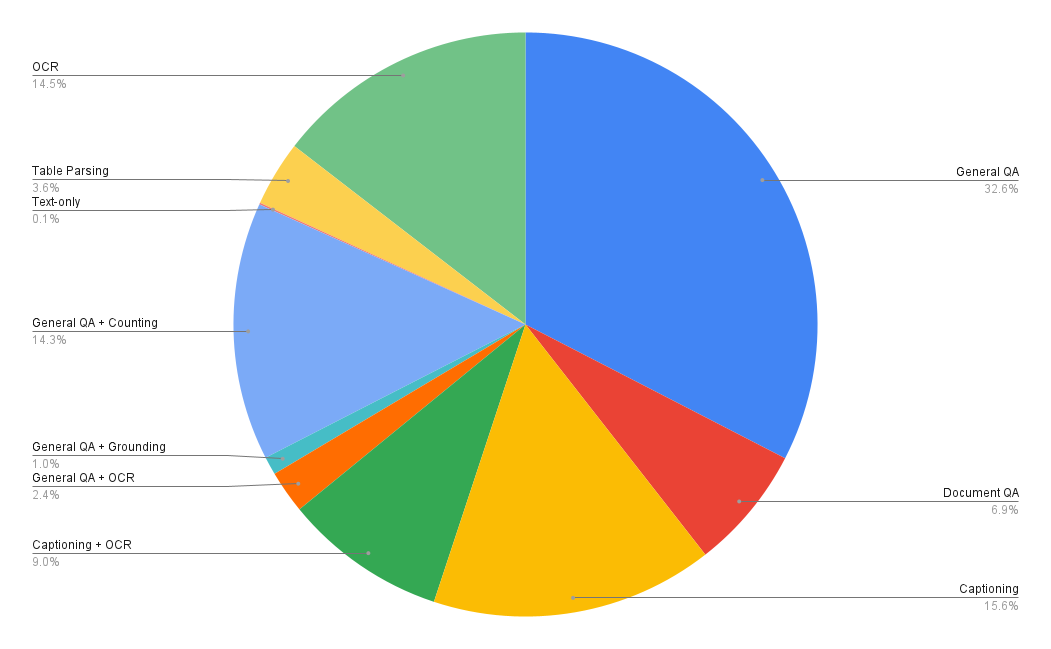 Pretraining datasets