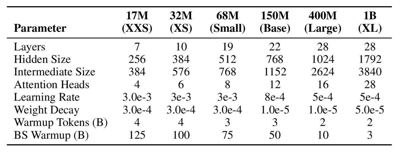 Sizes of Ettin models