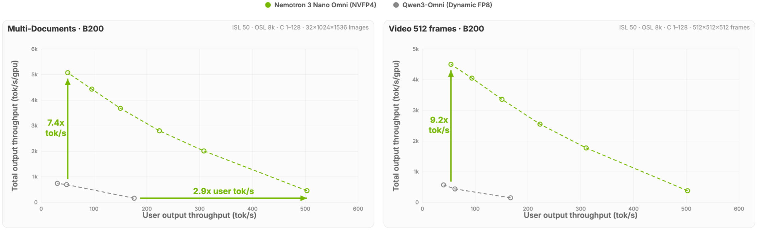 Efficiency-Plots
