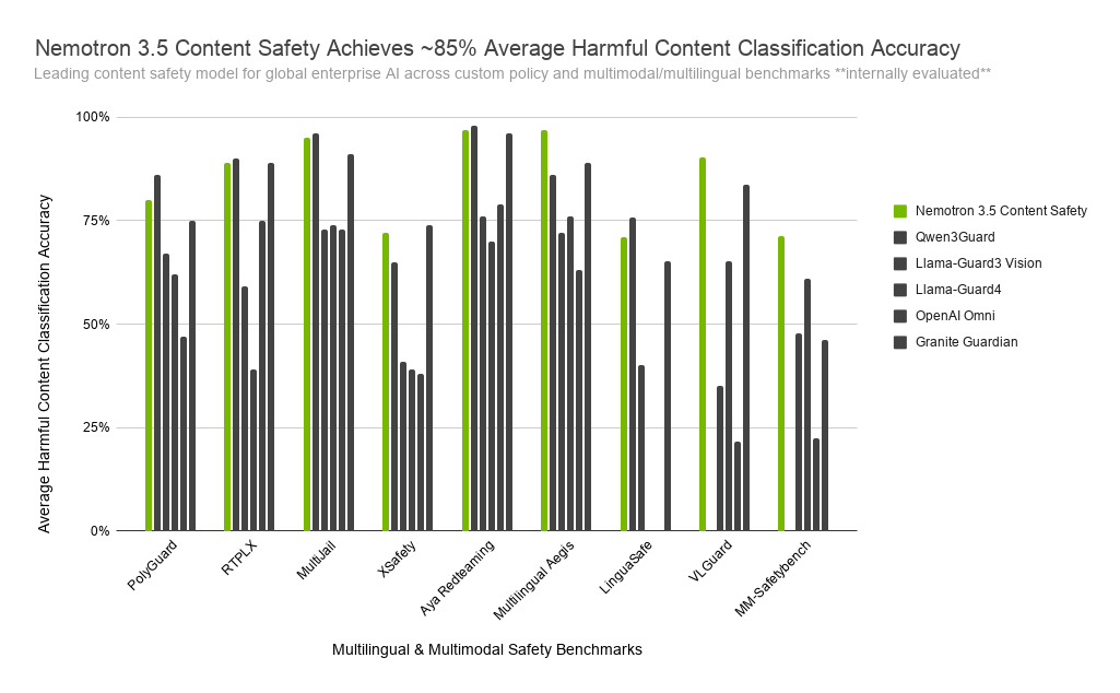 figure1