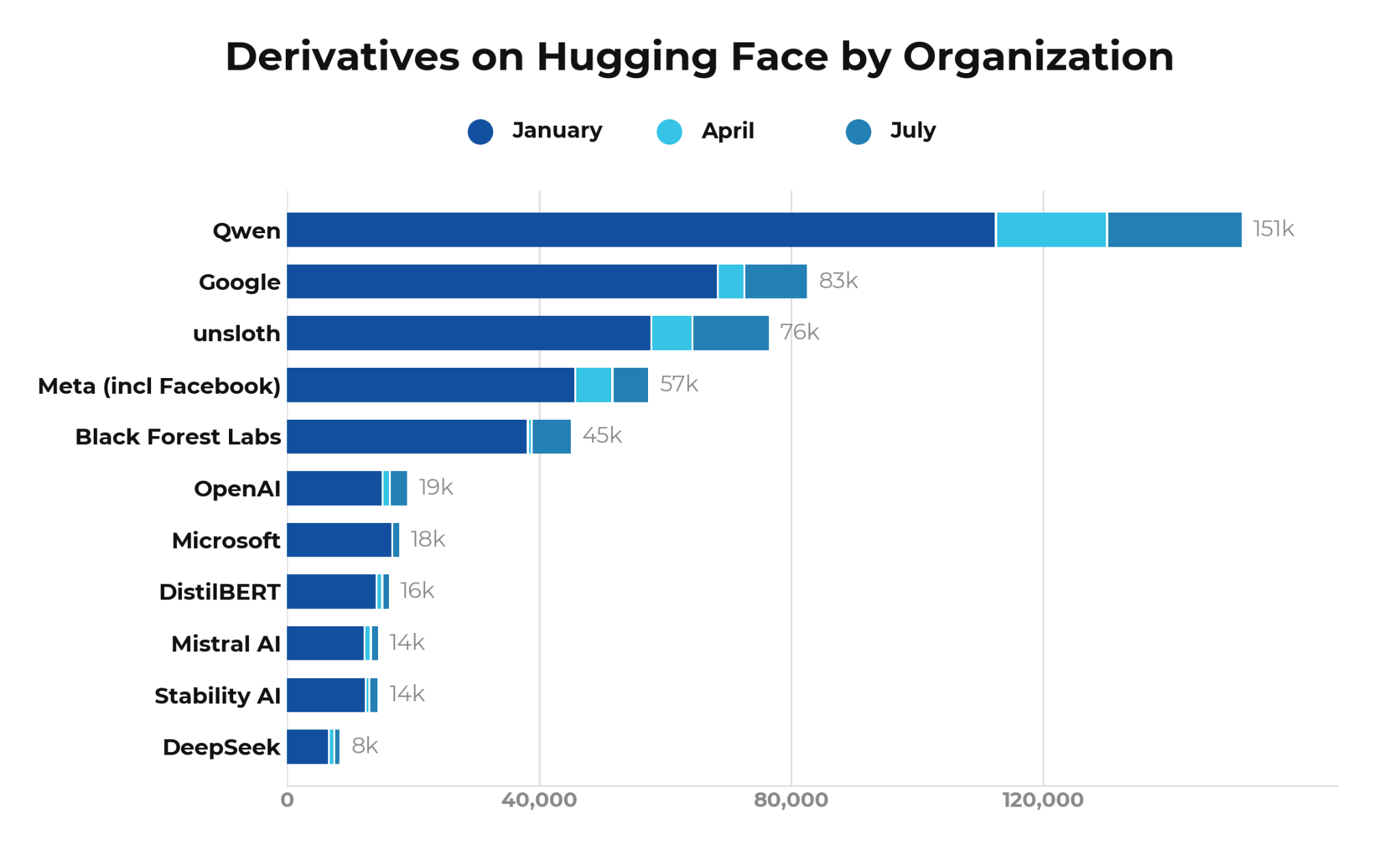 Derivatives on Hugging Face by organization