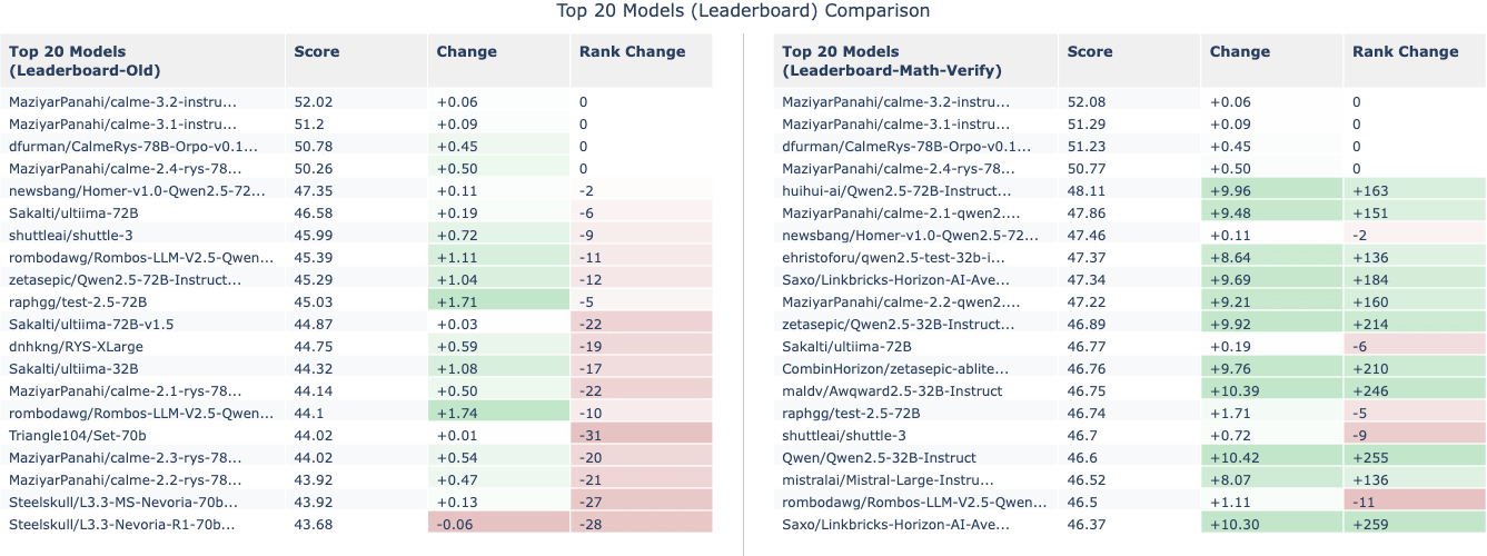 leaderboard