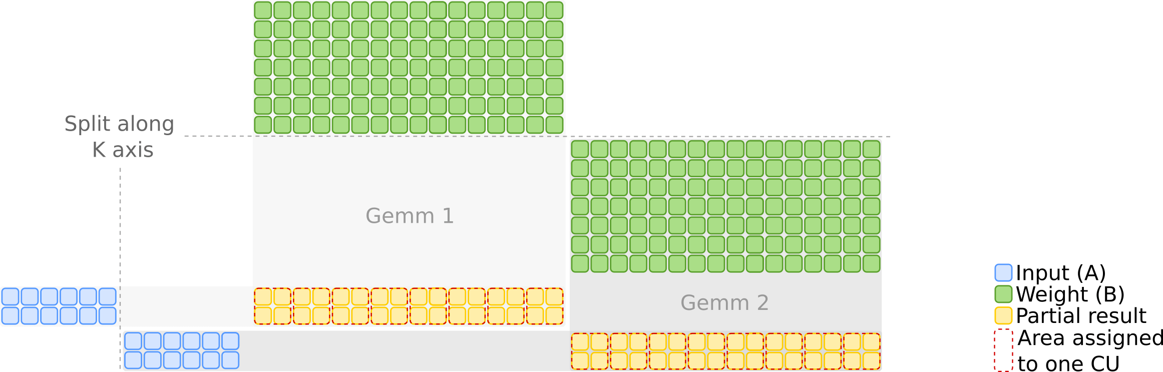 Split-K algorithm