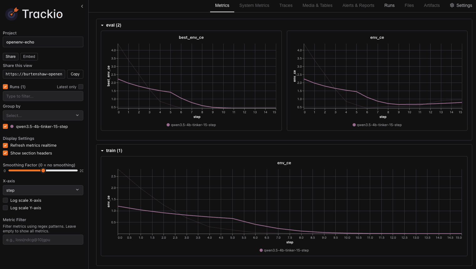Inkling post-training metrics