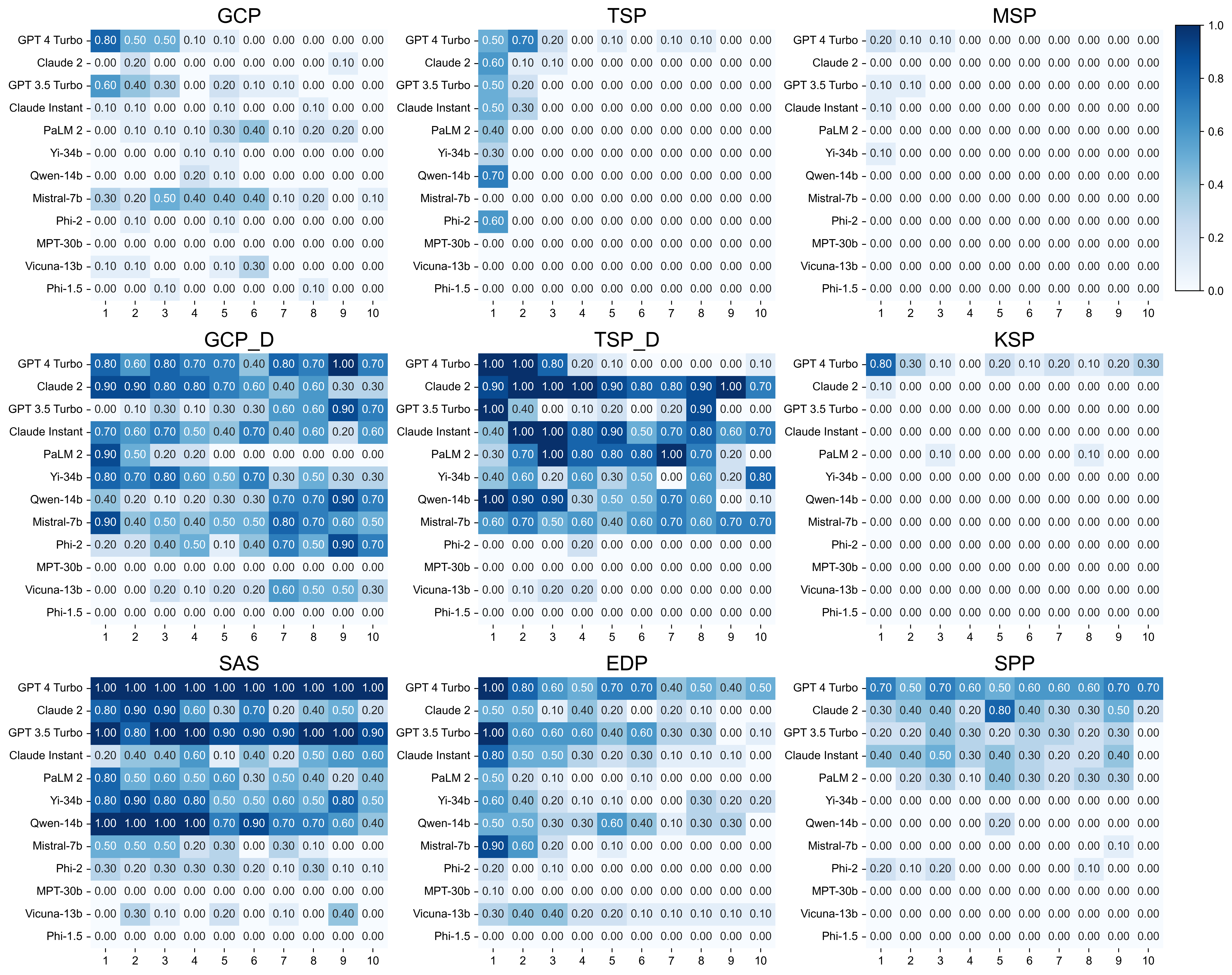 Zeroshot Heatmap