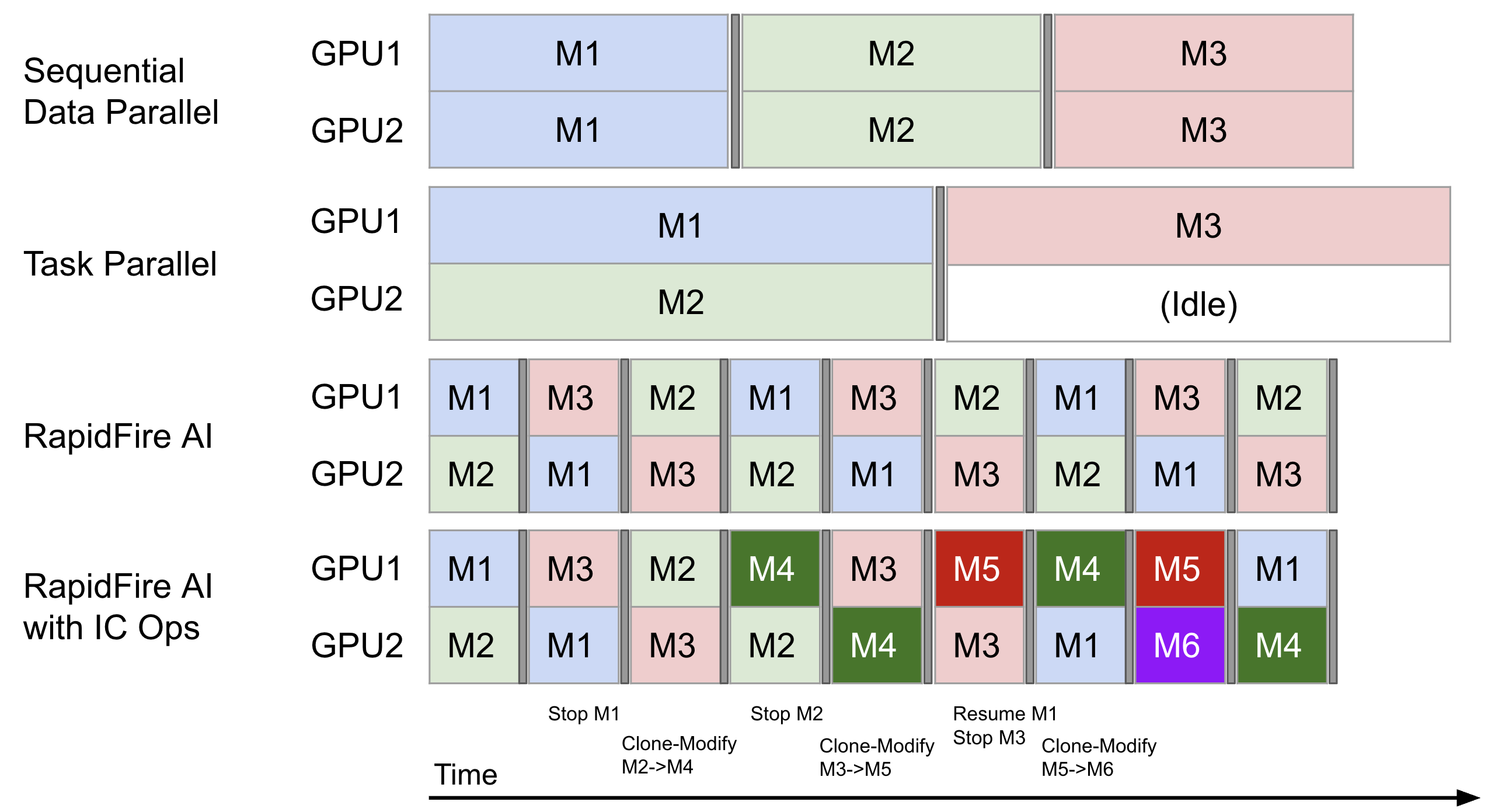 GPU Scheduling Comparison
