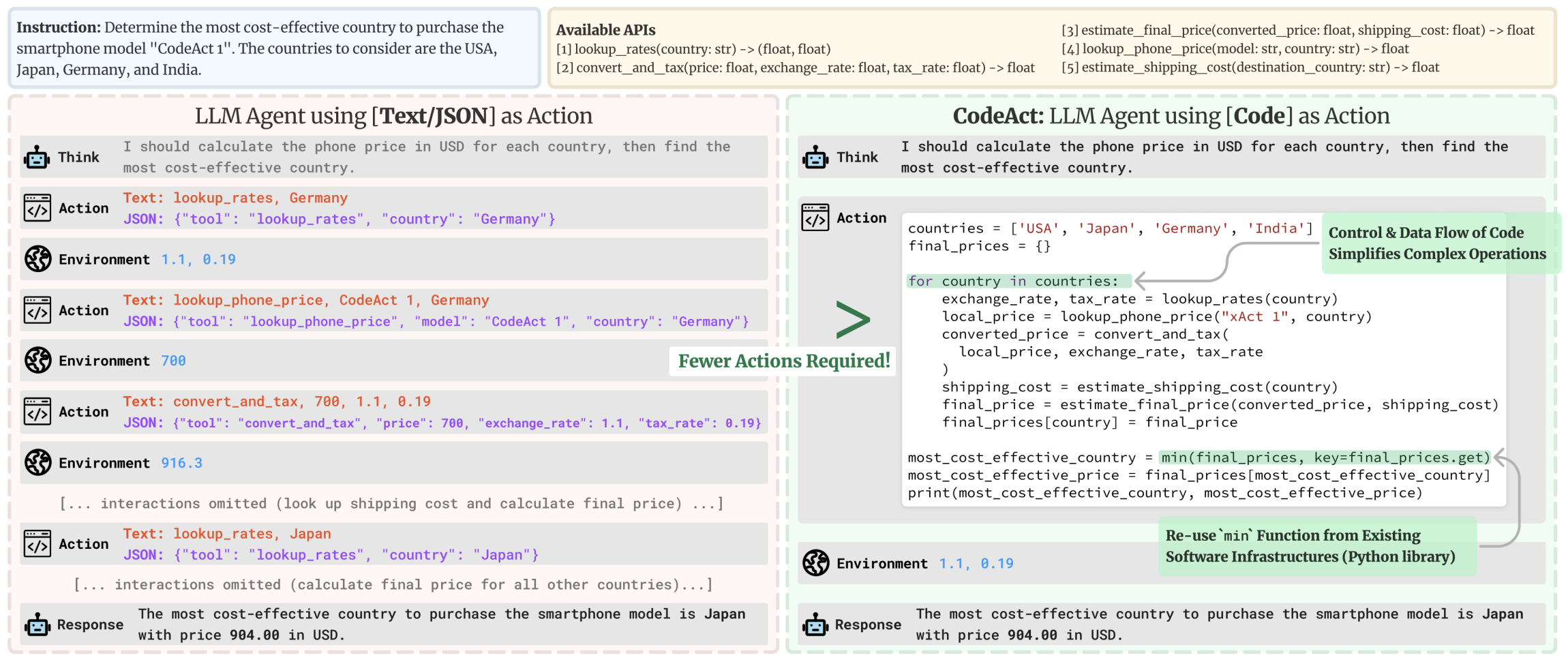 Code Agent