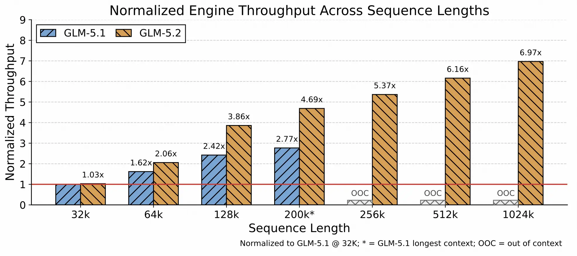 figure6
