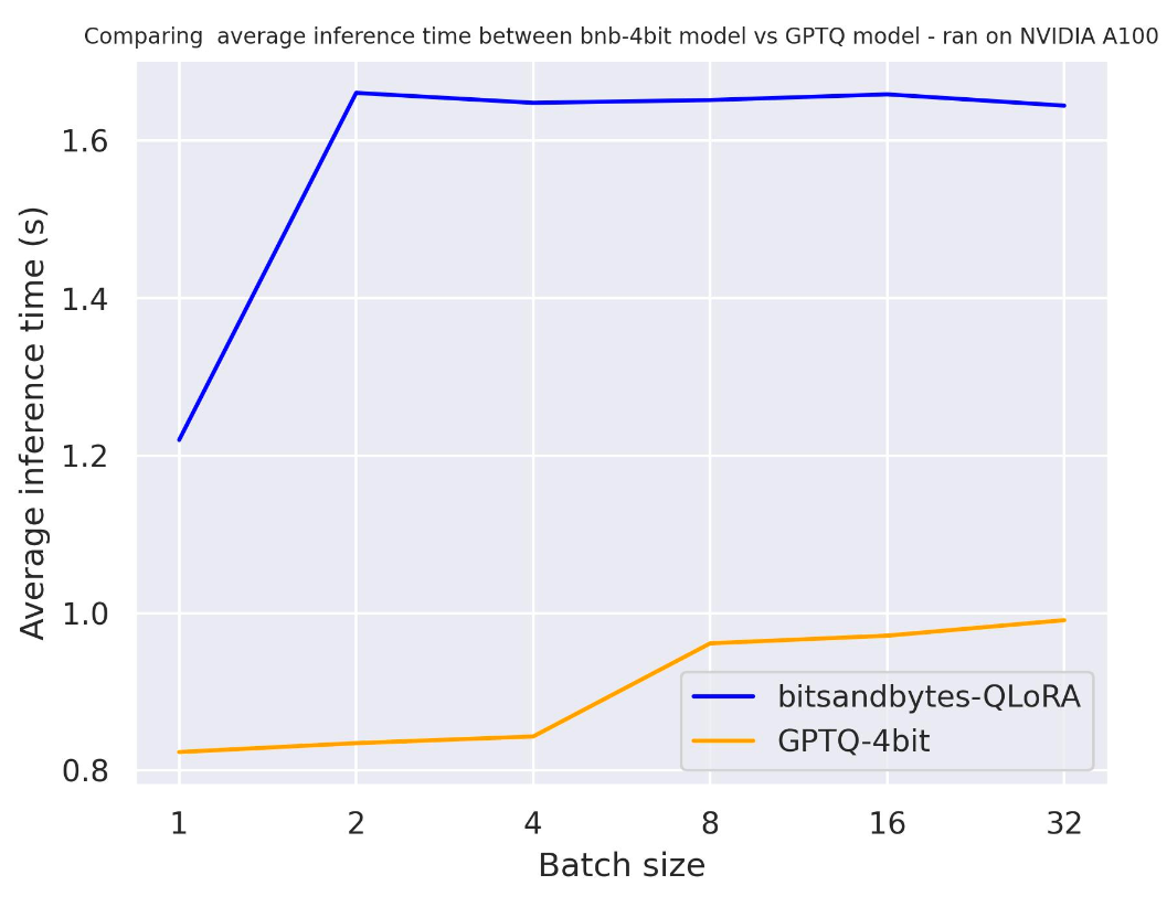 Benchmark use
