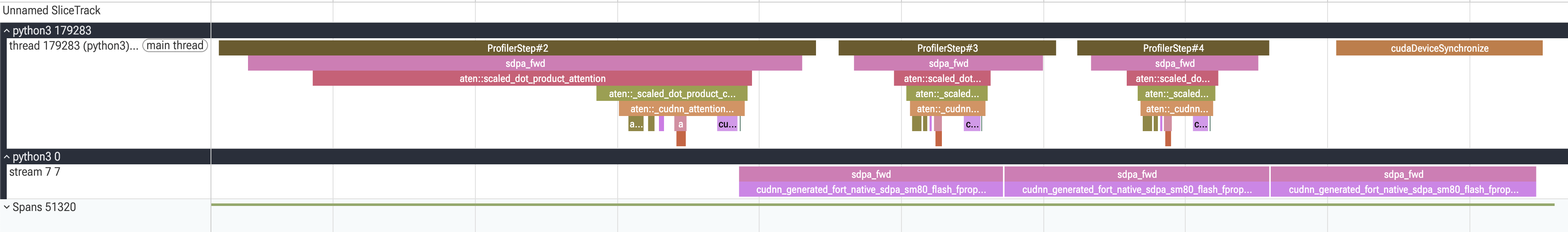 Profiler trace of the SDPA cuDNN backend showing a single cudnn