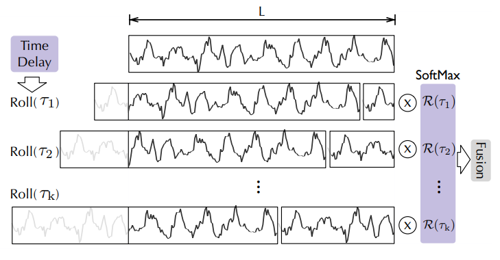 autoformer