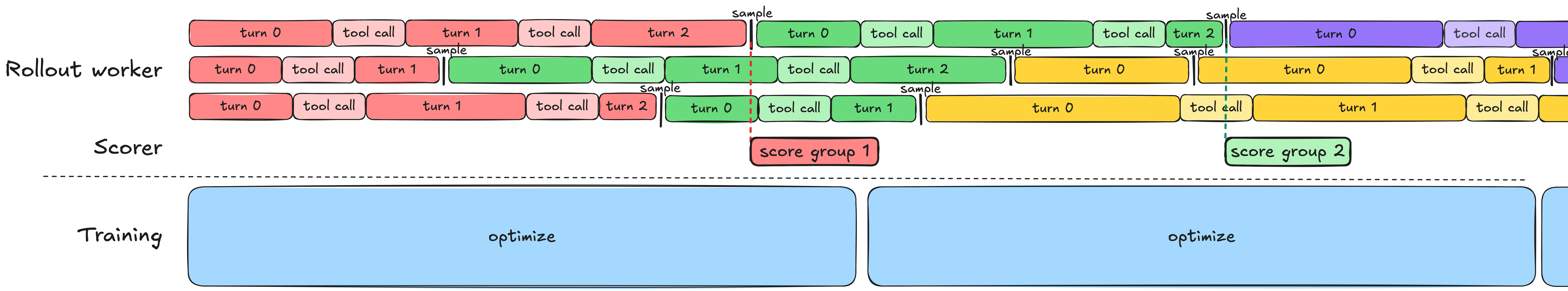 async-grpo