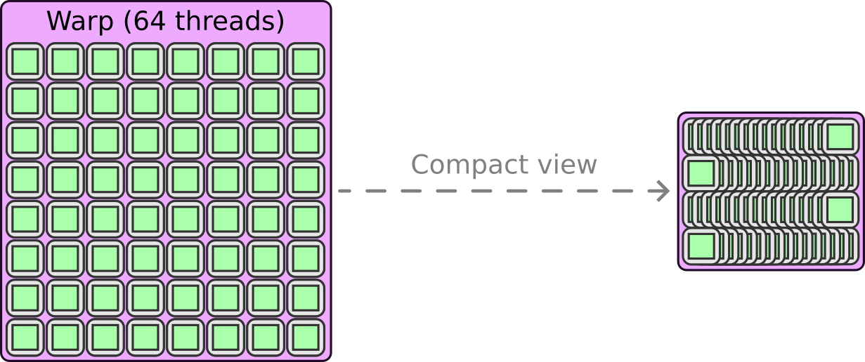 Representation of a warp