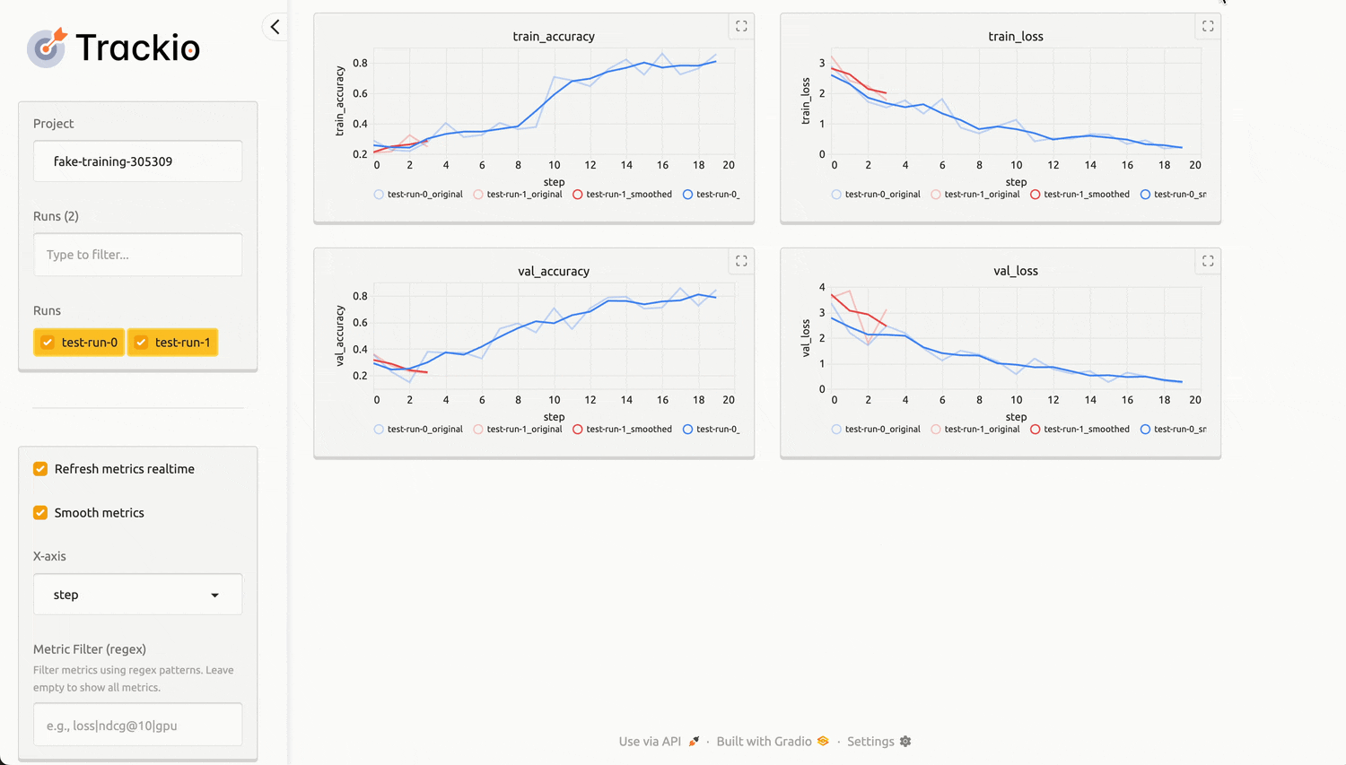 example trackio dashboard