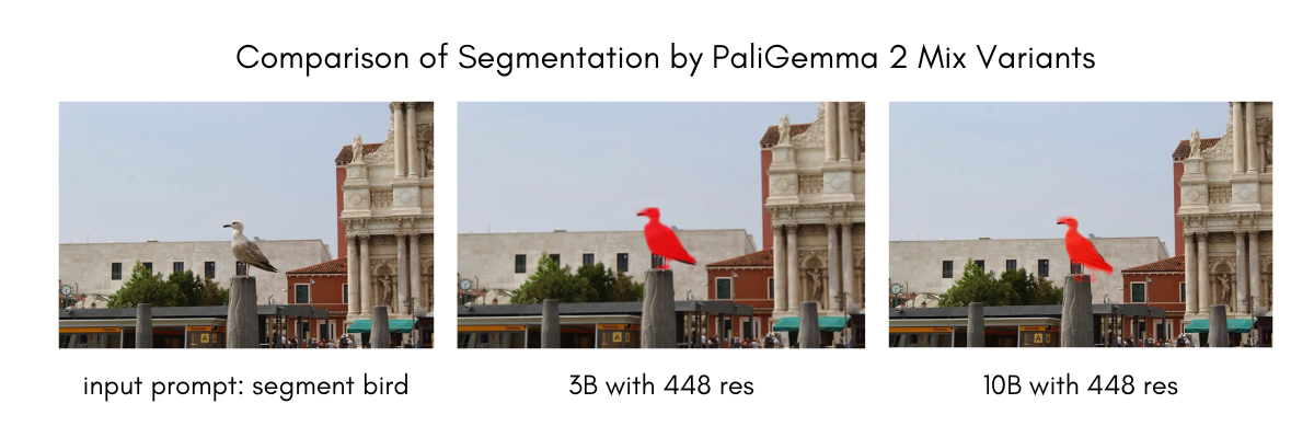 Segmentation with PaliGemma 2 mix