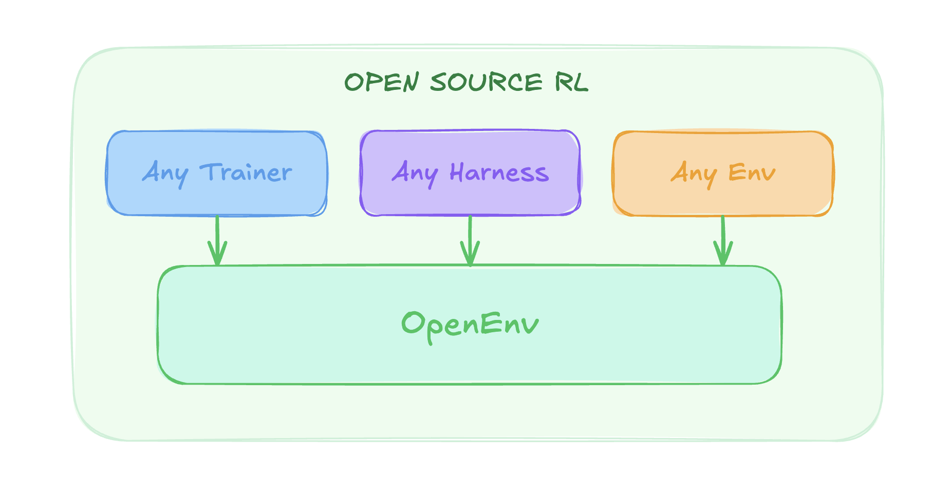 the open source reinforcement learning ecosystem