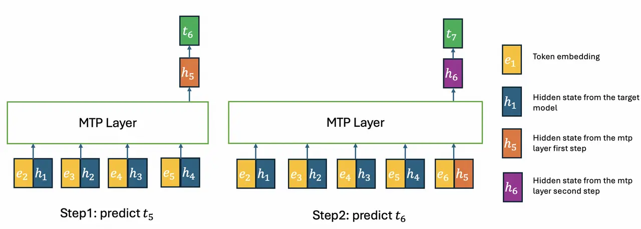 figure5
