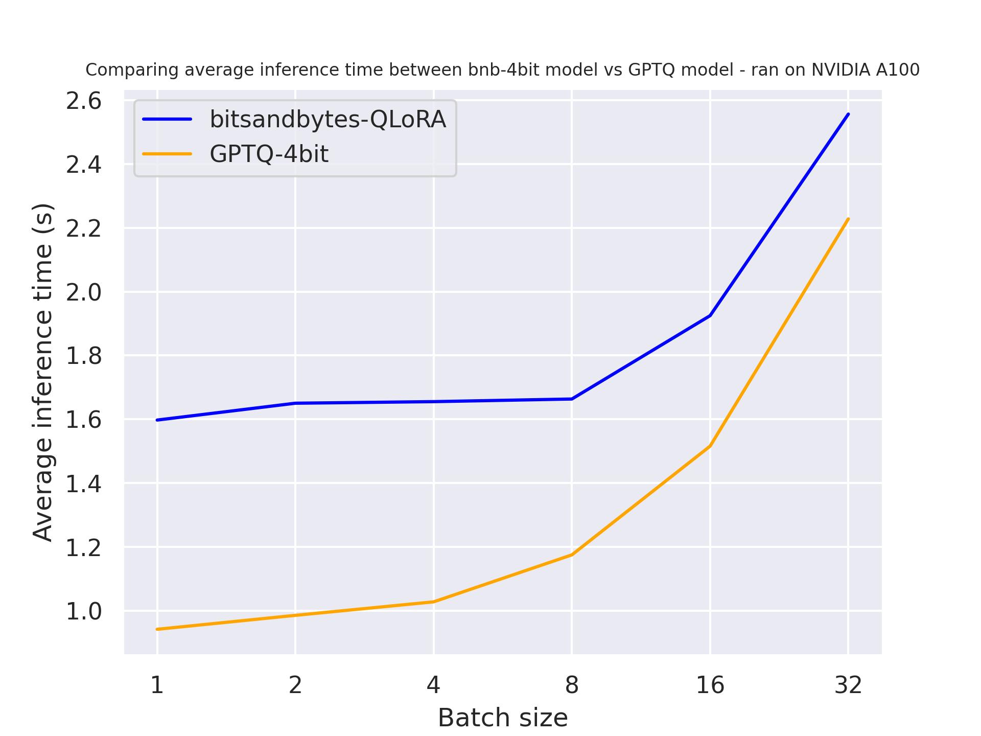 Benchmark use