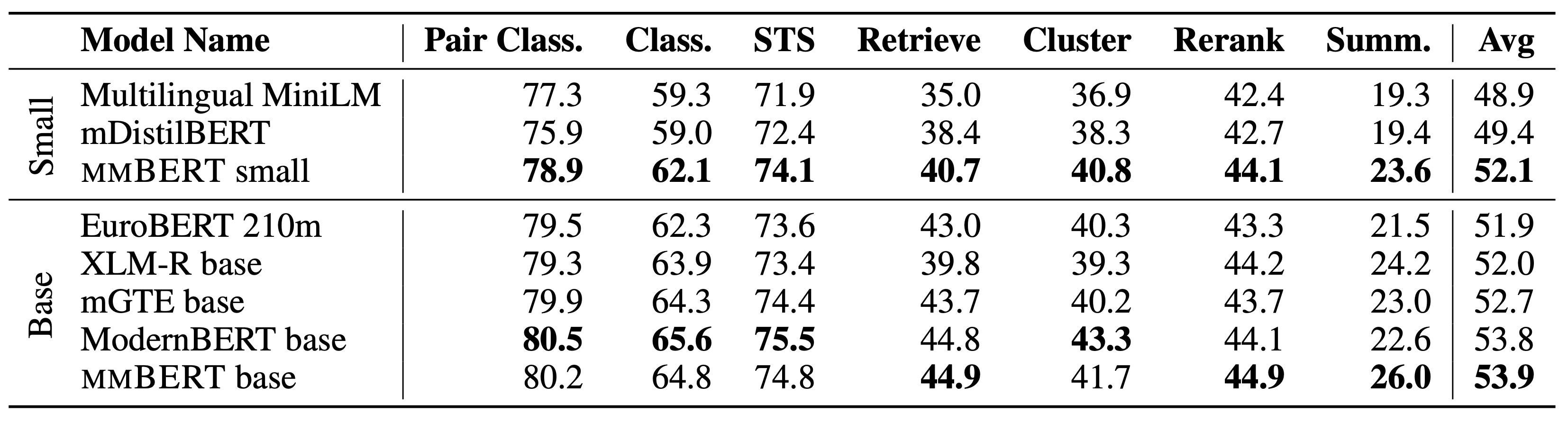MTEB v2 Eng performance