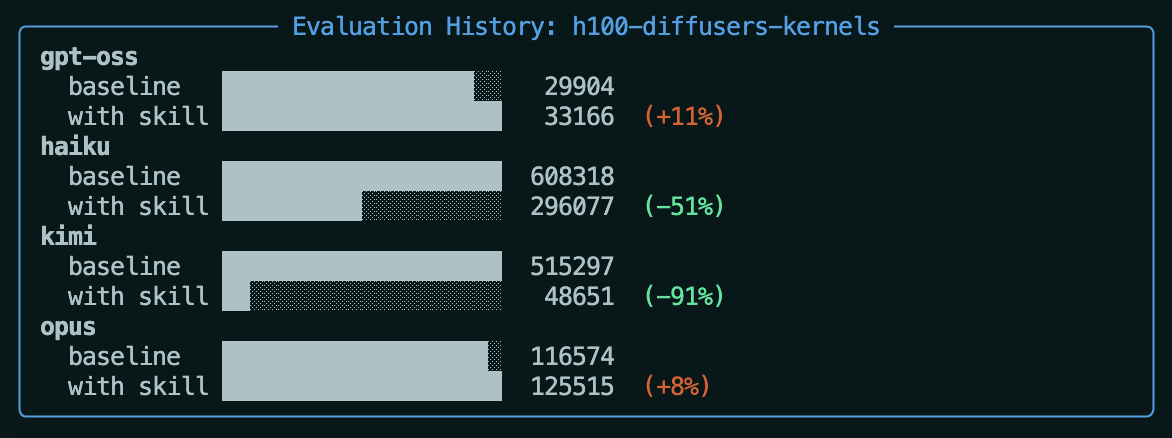 token usage