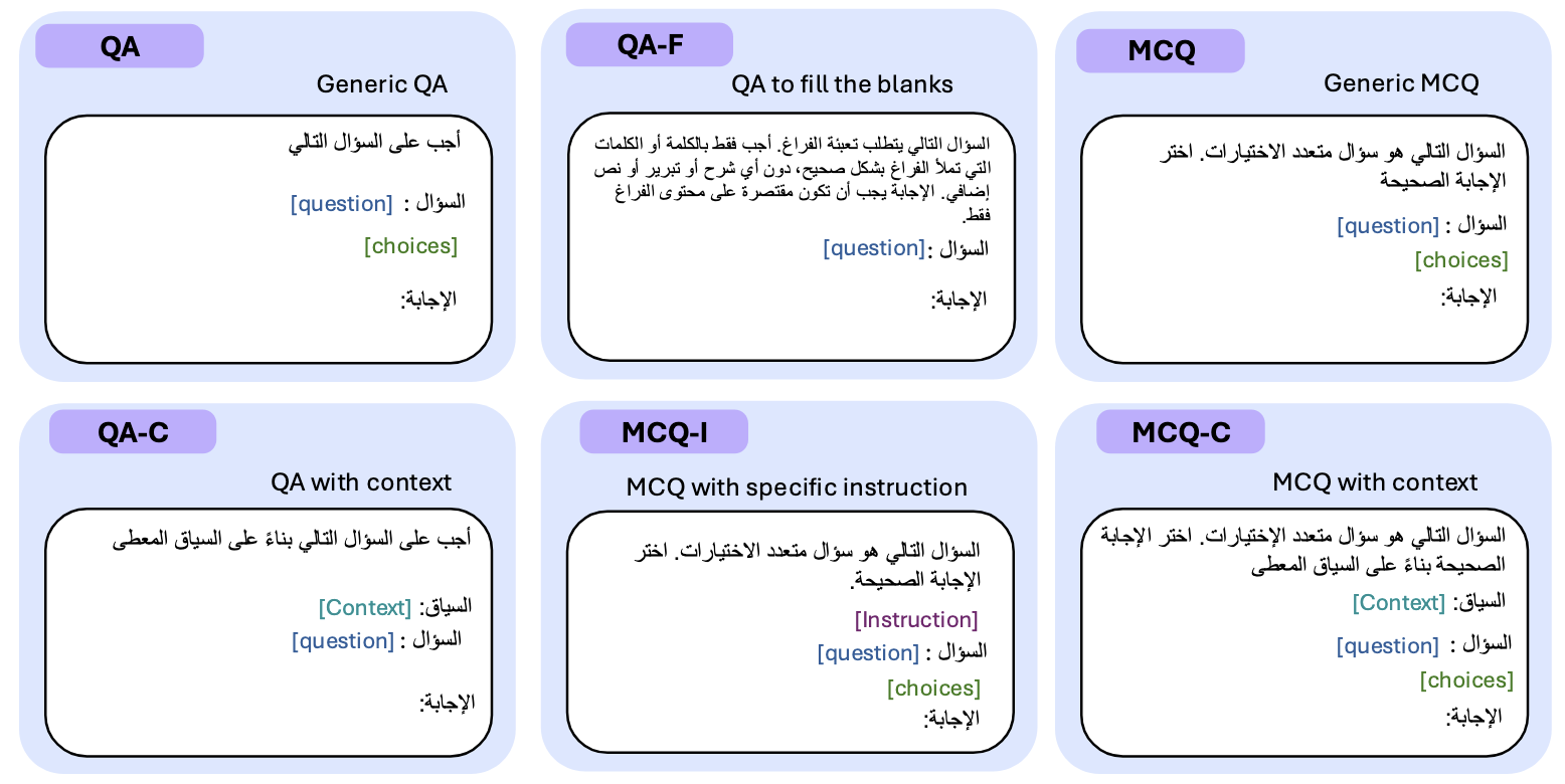 QIMMA prompt templates