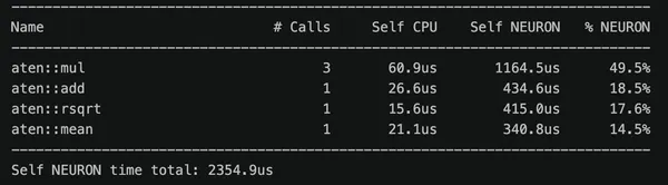 Profiling TorchNeuron (Part 1): System-level profiling on AWS Trainium.
