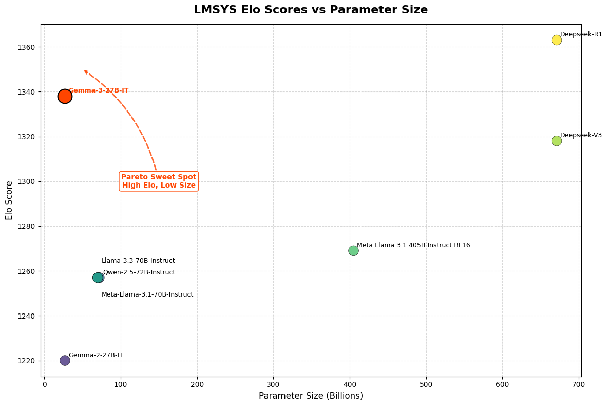 pareto graph