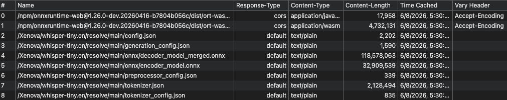 The Chrome DevTools Cache storage section showing Whisper AI model resources and Wasm runtime files after visiting the app.