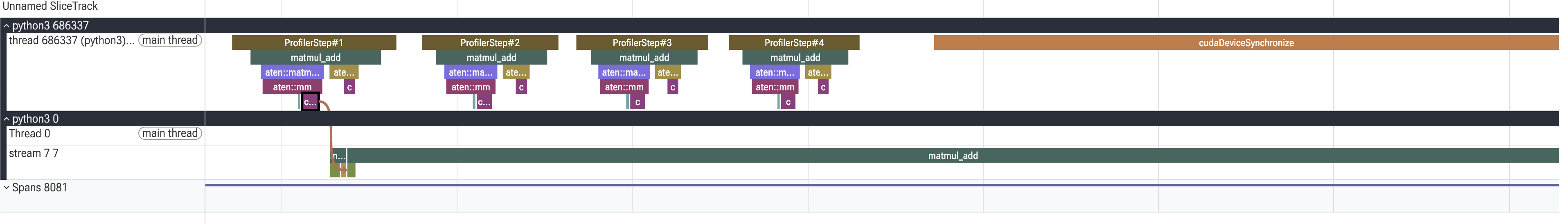 gap between matmul and add CUDA kernels caused by profiler buffer request