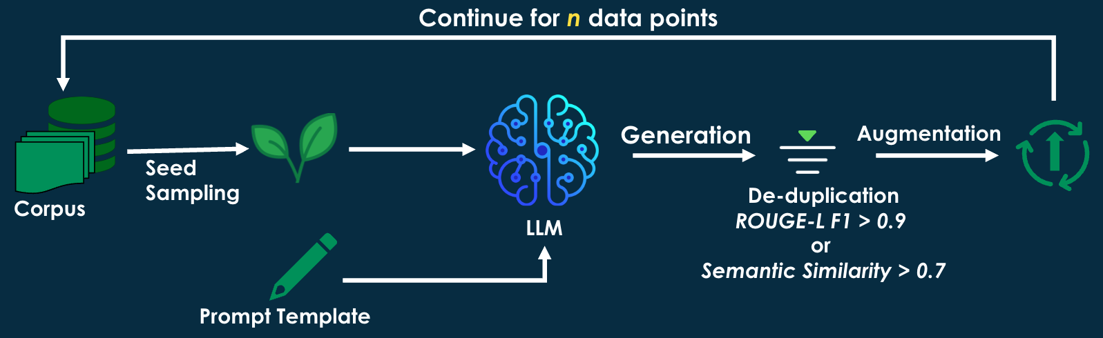 data
