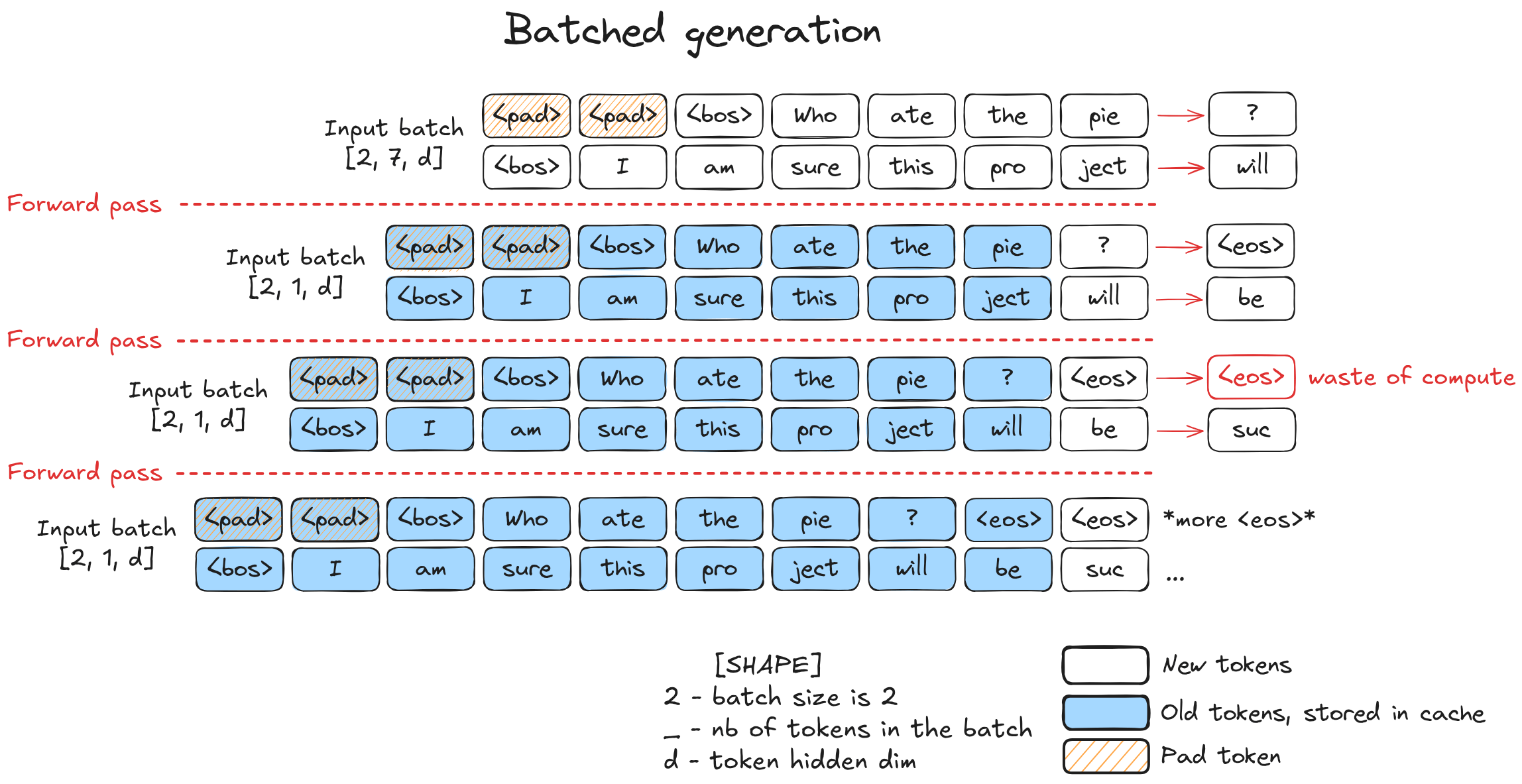 batched