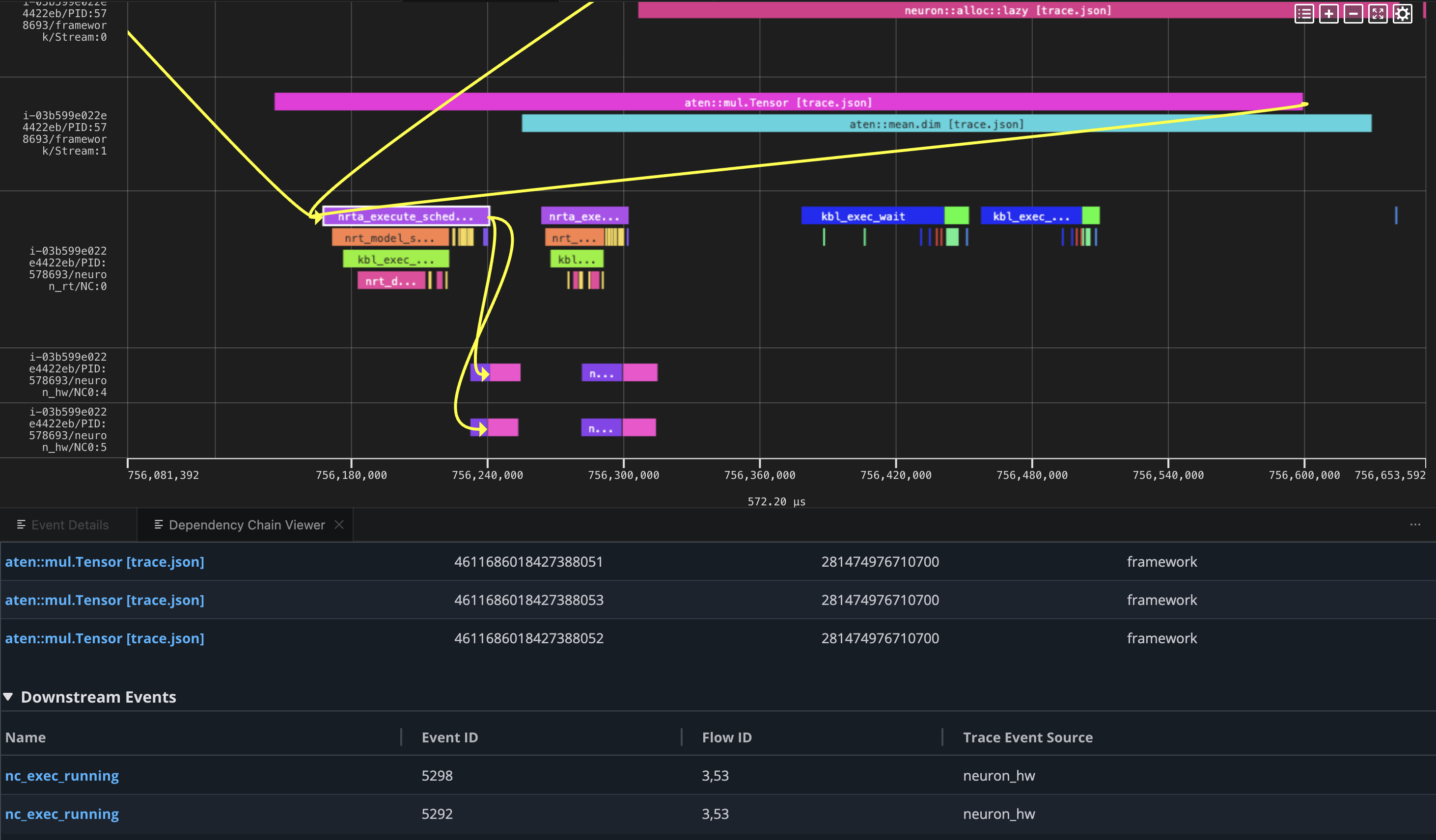 Neuron Explorer follows an aten::mul operation from framework dispatch through runtime scheduling to execution on the Neuron hardware lanes.